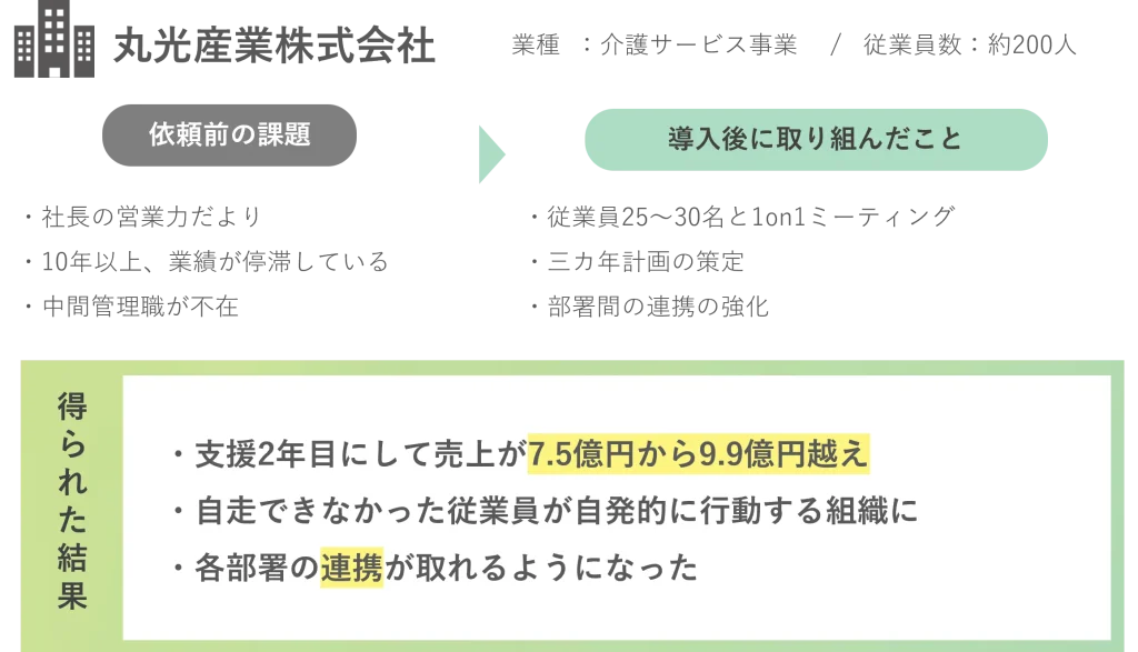 丸光産業株式会社 _概要