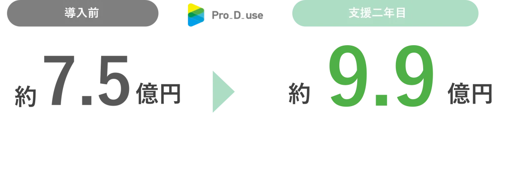 丸光産業株式会社_導入後の成果