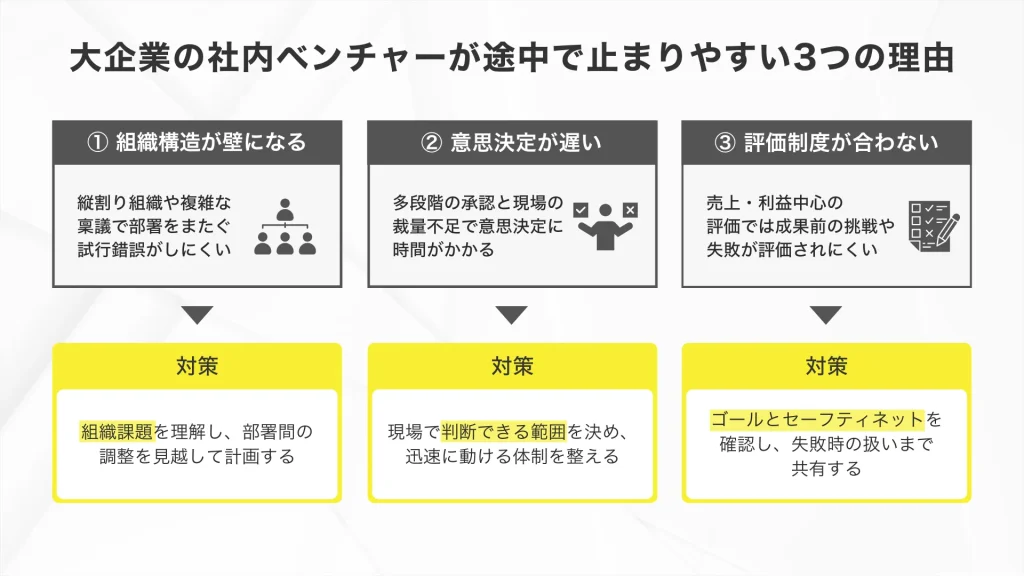 大企業の社内ベンチャーが途中で止まりやすい3つの理由
