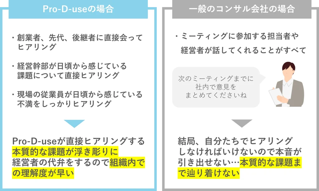 株式会社Pro-D-use_支援の違い2