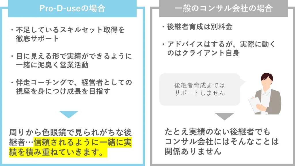 株式会社Pro-D-use_支援の違い4