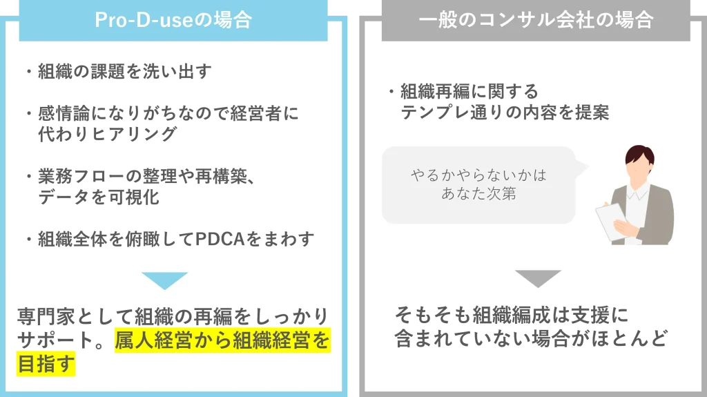 株式会社Pro-D-use_支援の違い5