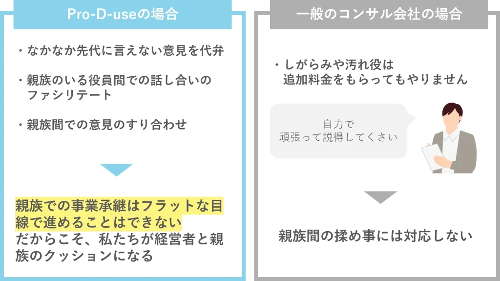 株式会社Pro-D-use_支援の違い6