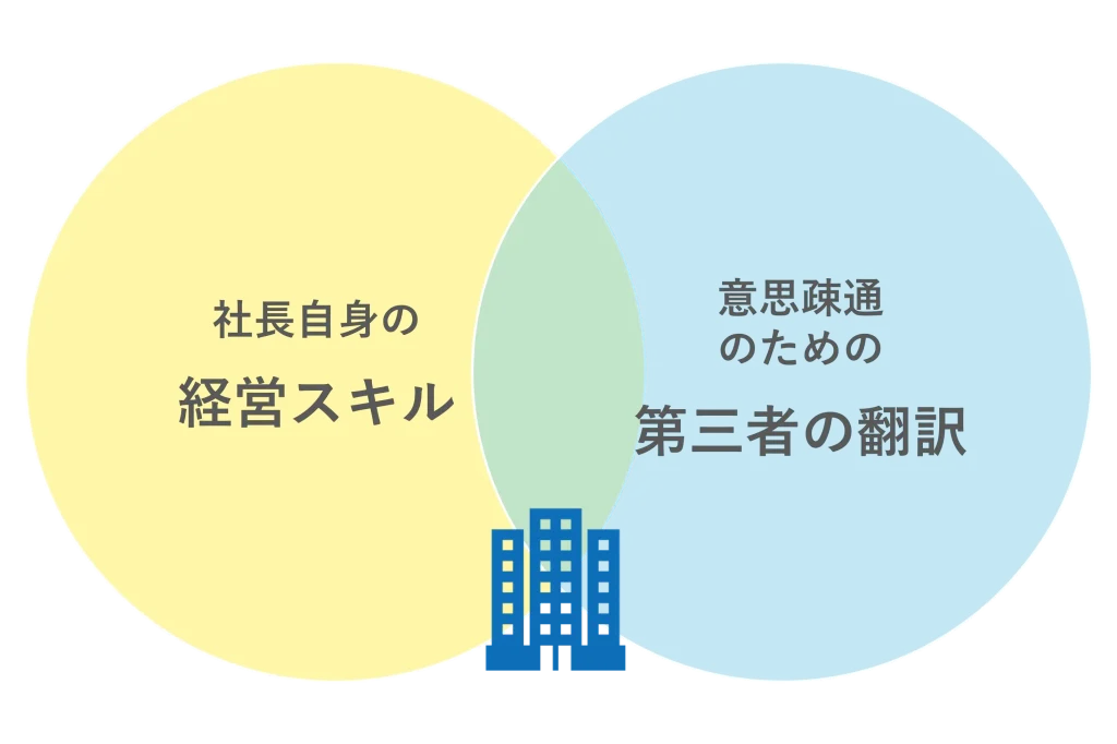 永続的な企業価値を実現する事業承継の2つの鍵