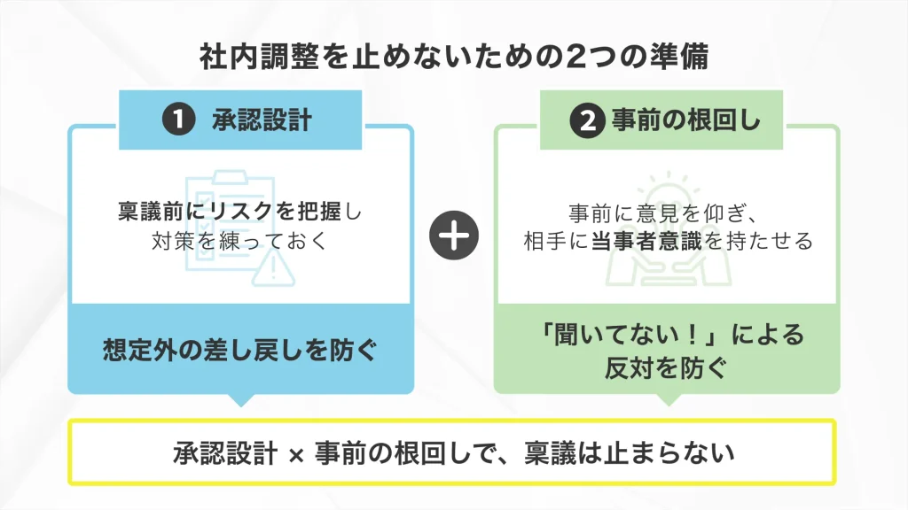 社内ベンチャーでは、社内の承認設計をしたうえで根回しをしておくべき