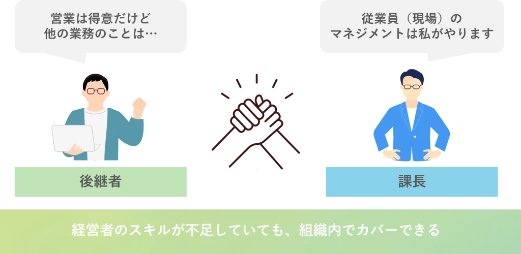経営者のスキルが不足していても、組織内でカバーできる