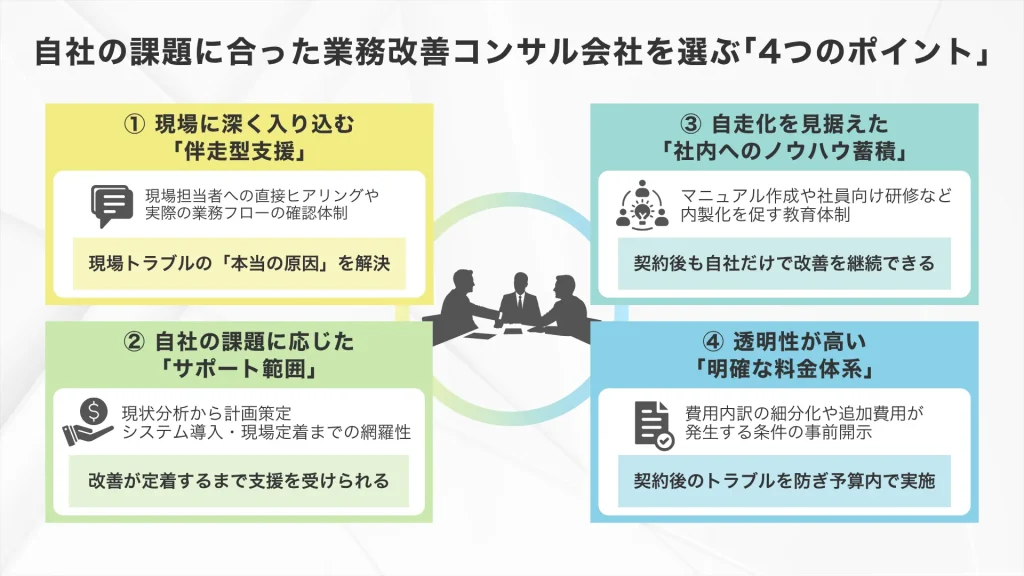 自社の課題に合った業務改善コンサル会社を選ぶ「4つのポイント」