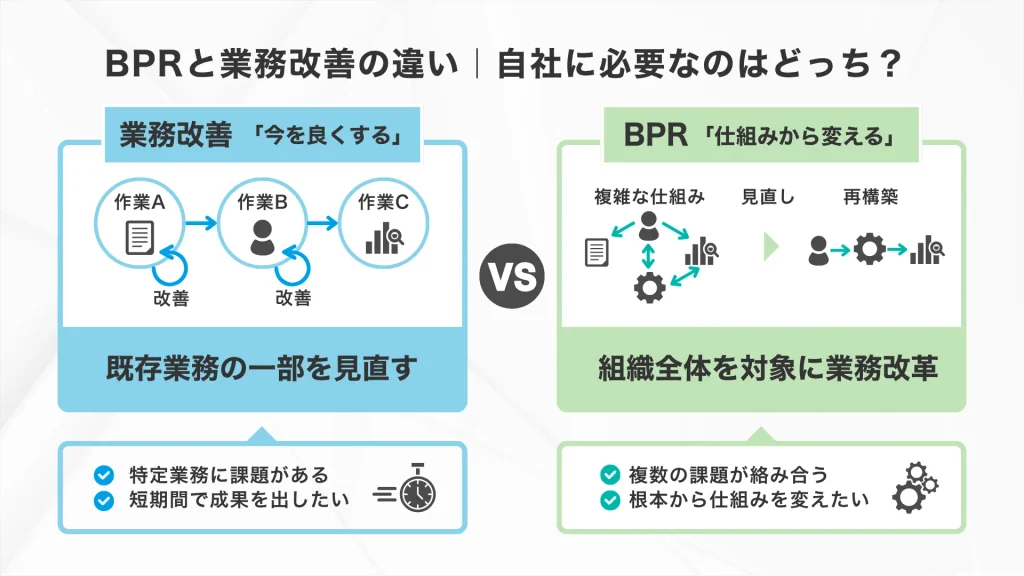 BPRと業務改善の違い|自社に必要なのはどっち?