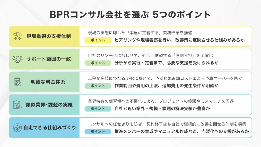 BPRコンサル会社を選ぶ5つのポイント