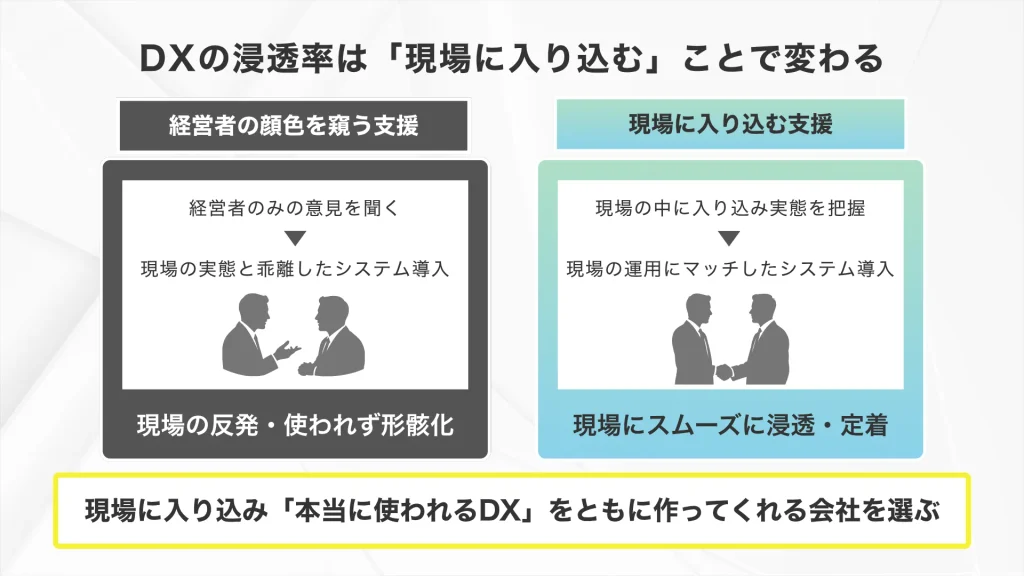 DXの浸透率は「現場に入り込む」ことで変わる