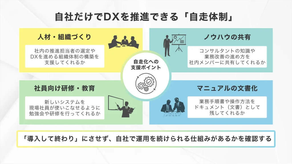 自社だけでDXを推進できる「自走体制」