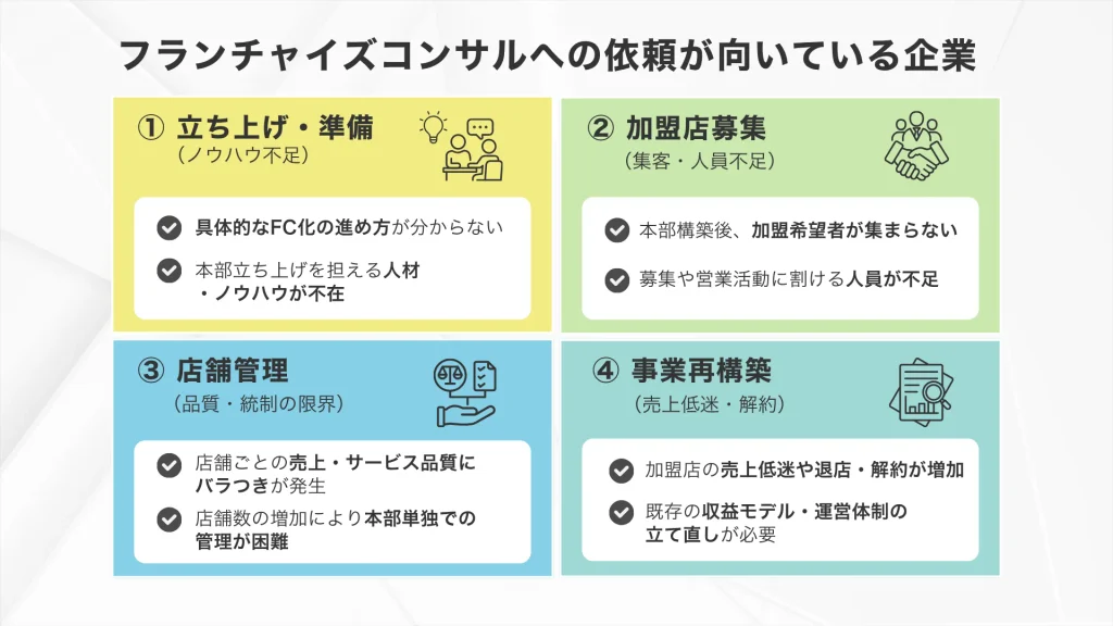 フランチャイズコンサルへの依頼が向いている企業