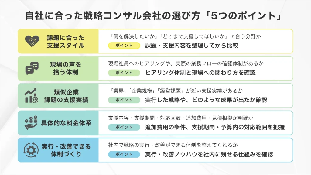 自社に合った戦略コンサル会社の選び方5つのポイント。①課題に合った支援スタイル②現場の声を拾う体制③類似企業・課題の支援実績④具体的な料金体系⑤実行・改善できる体制づくりの支援