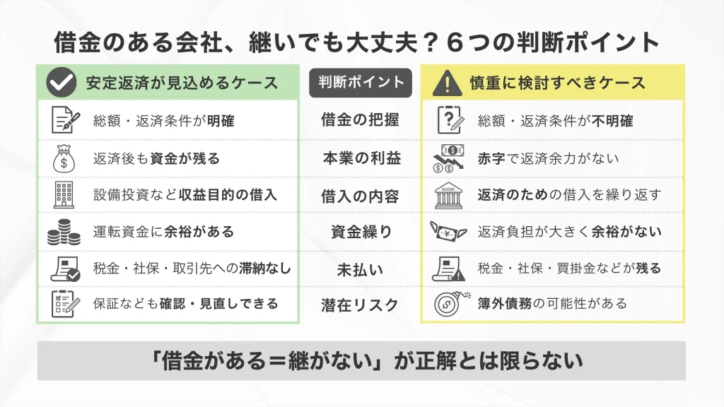 借金のある会社、継いでも大丈夫？6つの判断ポイント