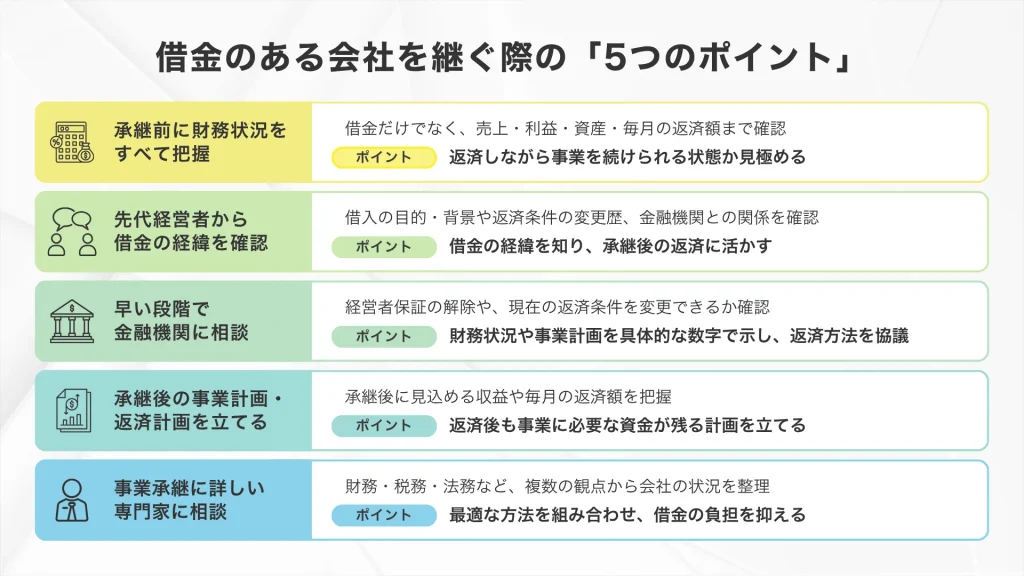 借金のある会社を継ぐ際の5つのポイント。「承継前に財務状況を把握する」「先代経営者から借入の経緯を確認する」「早い段階で金融機関に相談する」「承継後の事業計画と返済計画を立てる」「事業承継に詳しいコンサルタント・専門家に相談する」