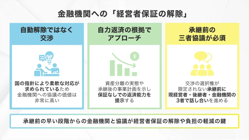 金融機関への「経営者保証の解除」の進め方
