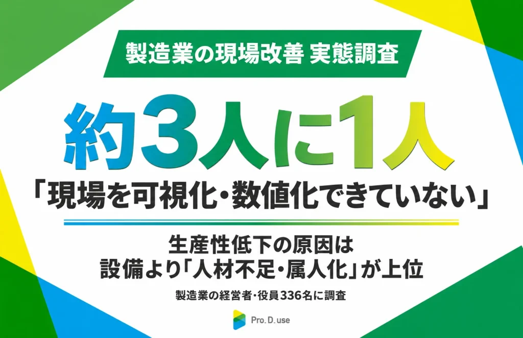 製造業の現場改善、経営者の約3人に1人が「現場の可視化・数値化ができていない」 生産性低下の原因は人材不足・属人化が上位【製造業の現場改善実態調査】