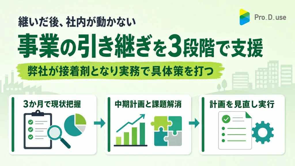事業承継コンサルは何をしてくれる？分析で終わらない進め方と費用